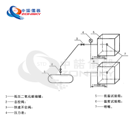 消防噴嘴耐熱、耐壓、耐冷擊試驗機(jī)